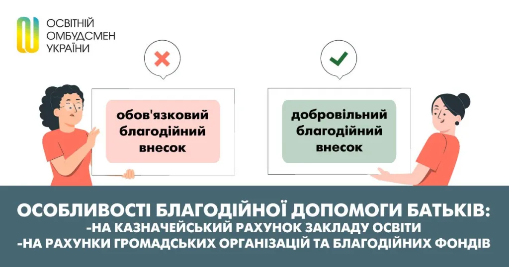 Омбудсмен роз’яснила: чи можуть школи змушувати батьків робити «благодійні внески»