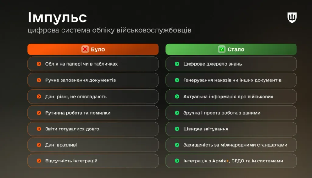 Міноборони пояснило принцип роботи цифрової системи «Імпульс» Міноборони пояснило принцип роботи цифрової системи «Імпульс»