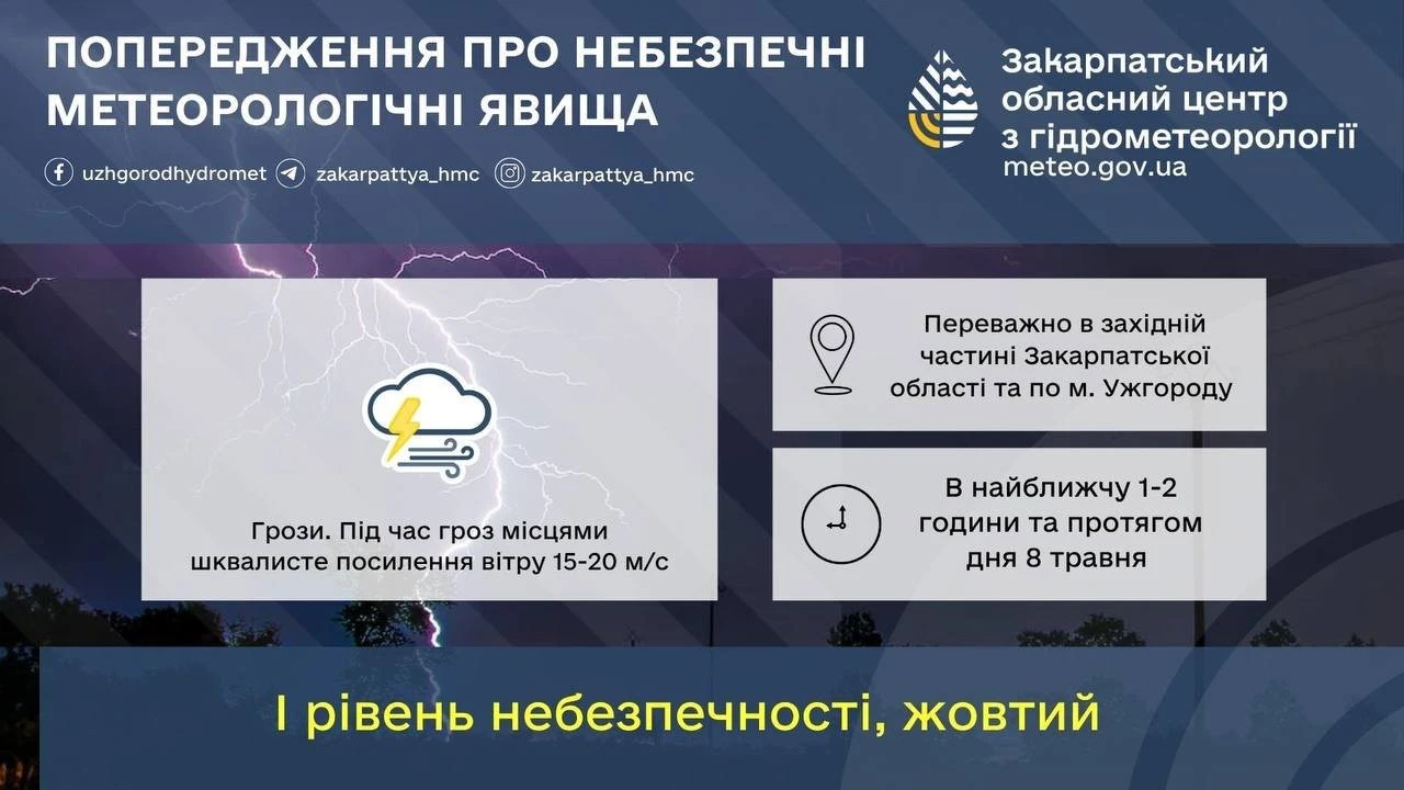 Негода насувається на Закарпаття: оголошено жовтий рівень небезпеки