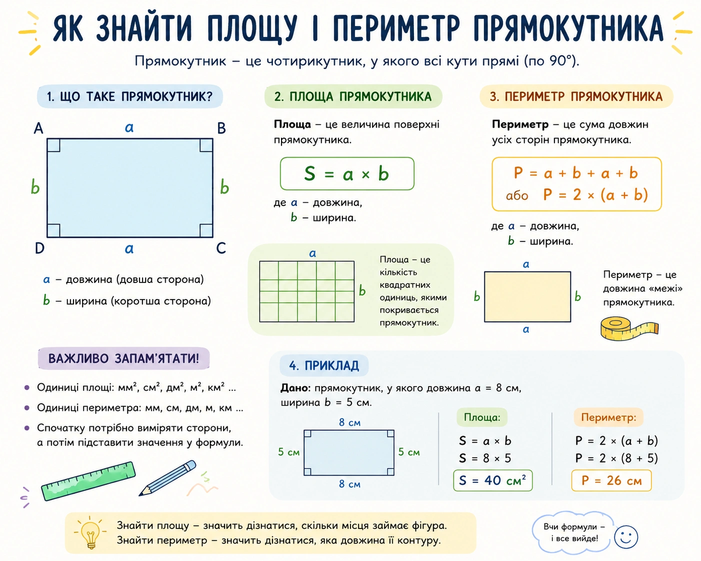 Прості математичні лайфхаки: як знайти площу і периметр прямокутника